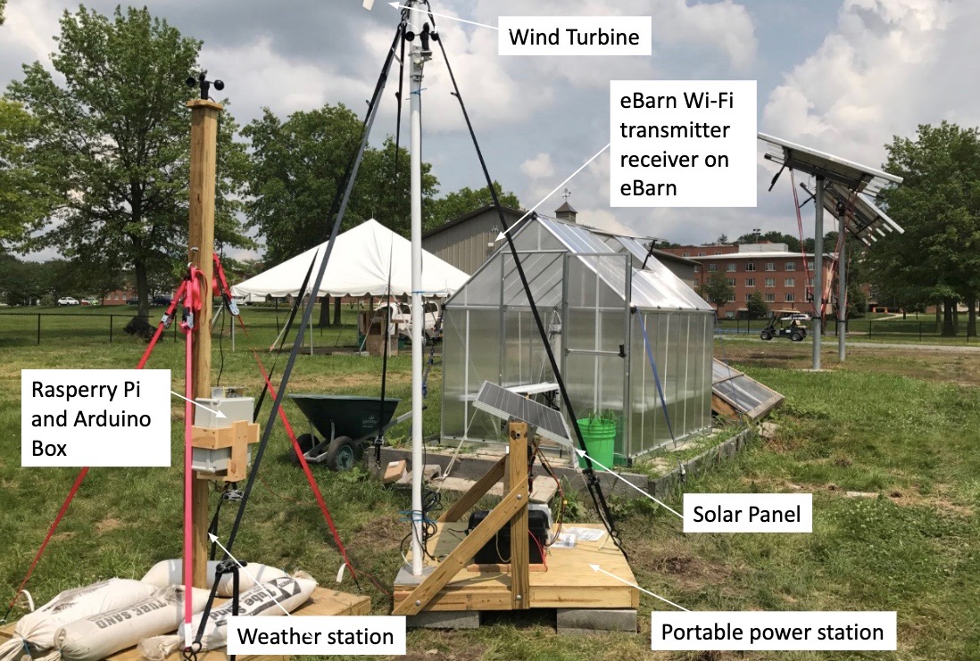 Weather Station SUNY Geneseo